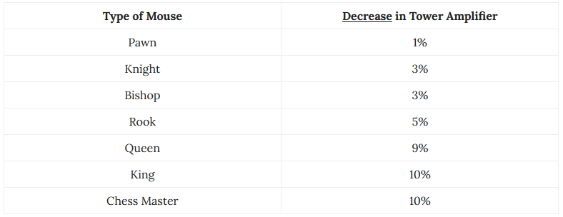 Mice Tower Amplifier